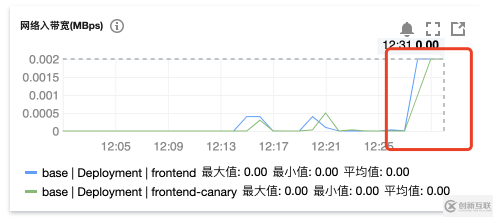 kubernetes云原生應(yīng)用負(fù)載均衡選型分析