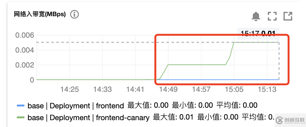 kubernetes云原生應(yīng)用負(fù)載均衡選型分析