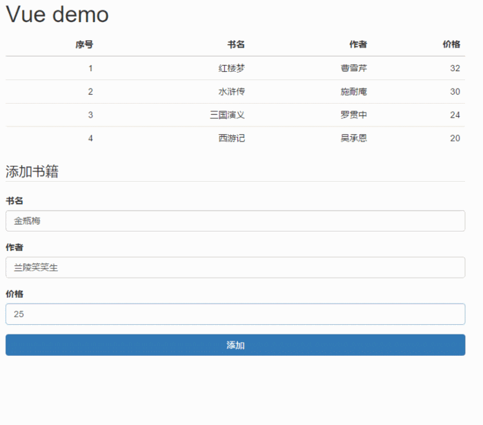 Vue的實(shí)例、生命周期與Vue腳手架（vue-cli）實(shí)例詳解