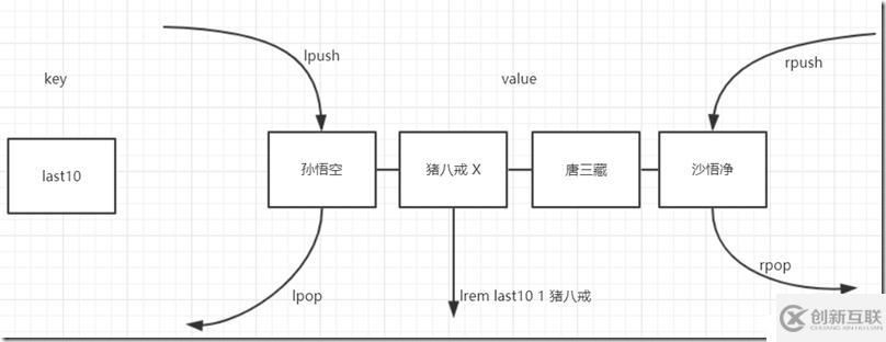 redis的五種數(shù)據(jù)類型