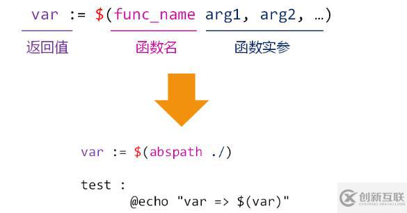 函數(shù)定義及調(diào)用（八）