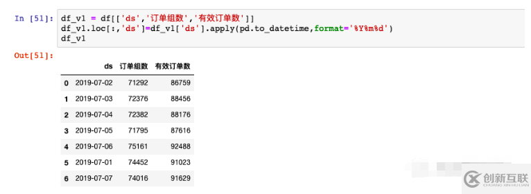 python dataframe可視化操作方法是什么