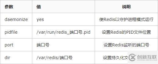 如何在CentOS中安裝Redis