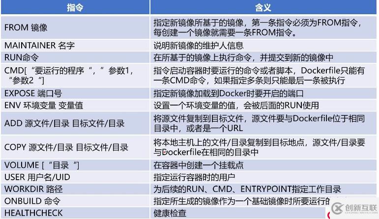 Docker容器之鏡像管理，端口映射，容器互聯(lián)