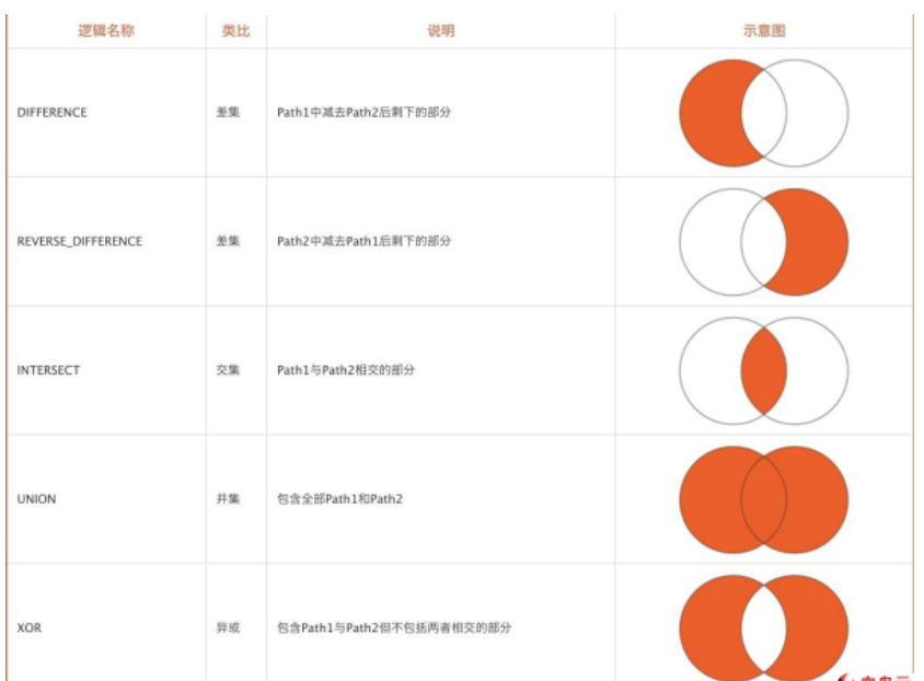 Android中怎么實(shí)現(xiàn)兩顆小球轉(zhuǎn)動(dòng)效果