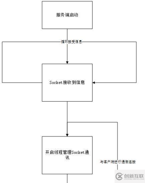 如何用python實現(xiàn)聊天小程序