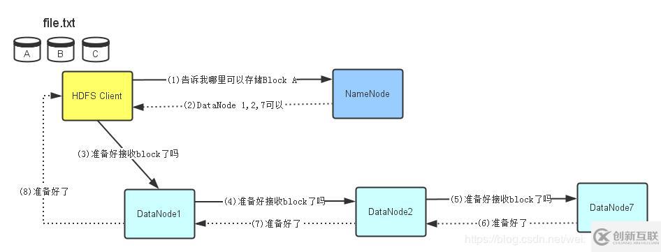 2、Hdfs架構(gòu)設(shè)計(jì)與原理詳解