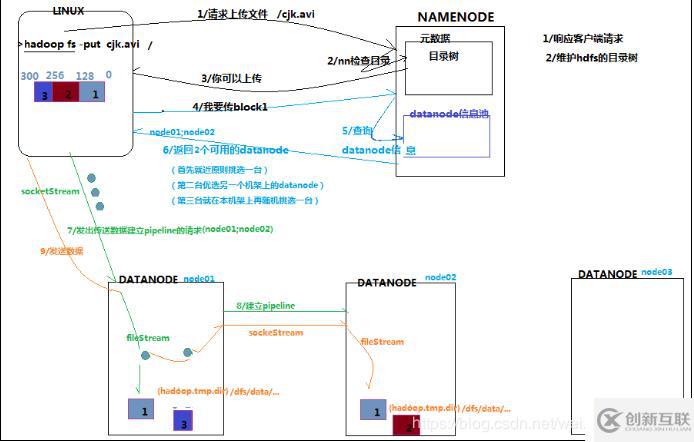 2、Hdfs架構(gòu)設(shè)計(jì)與原理詳解