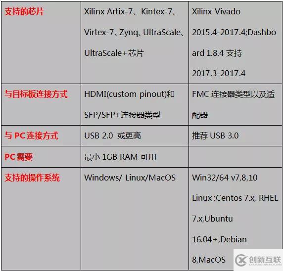 EXOSTIV波形調(diào)試器為FPGA提供創(chuàng)新型調(diào)試的實例分析