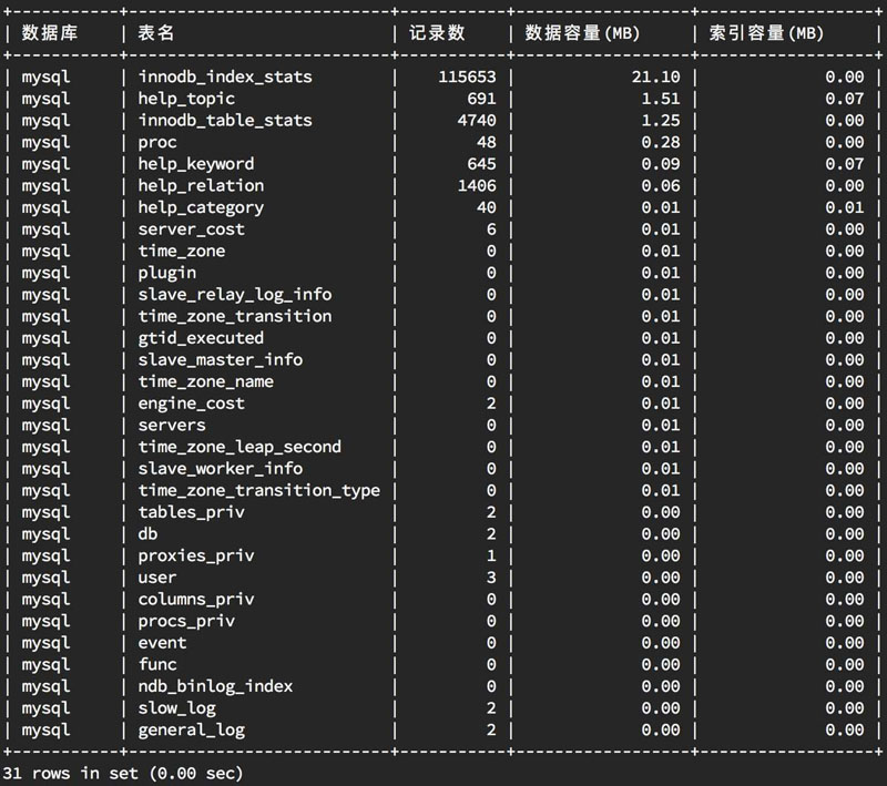 如何查看MySQL數(shù)據(jù)庫(kù)表容量大小