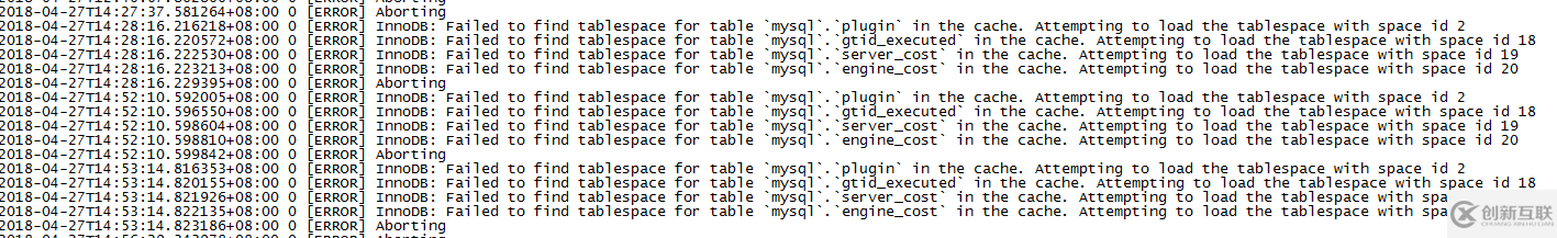 mysql5.7.21啟動異常怎么辦