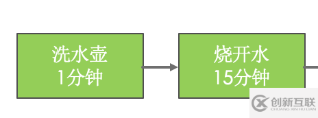 Java并發(fā) CompletableFuture異步編程的實(shí)現(xiàn)