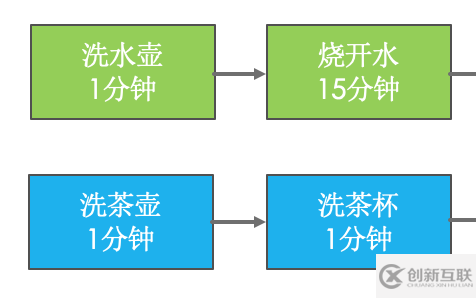 Java并發(fā) CompletableFuture異步編程的實(shí)現(xiàn)