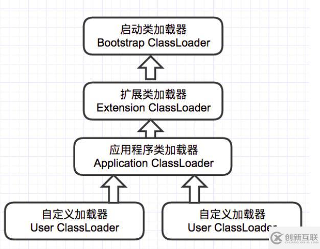 JVM類的加載機(jī)制原理是什么