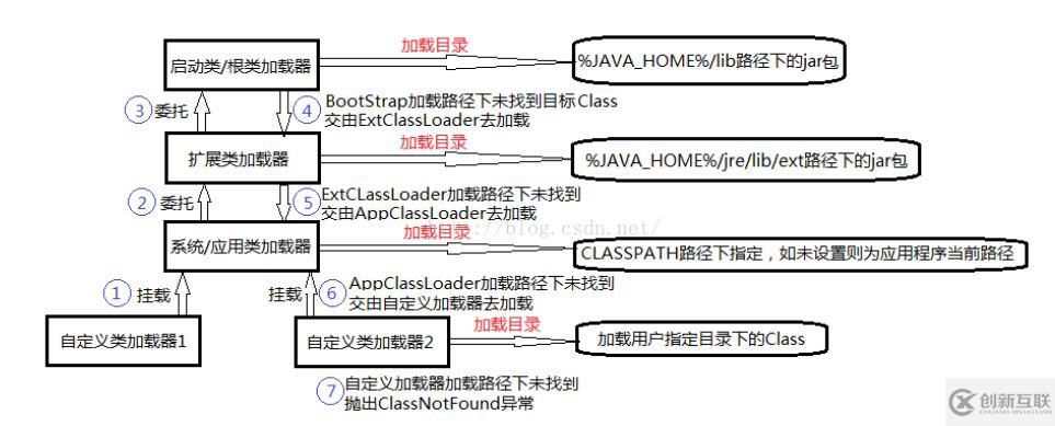 JVM類的加載機(jī)制原理是什么