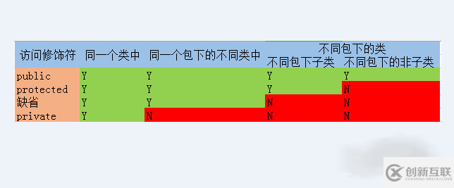 如何解決Java提示正在嘗試分配更低的訪問權(quán)限問題