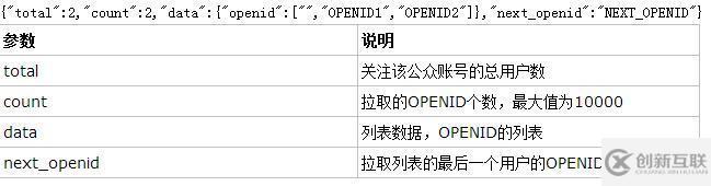 asp.net微信開(kāi)發(fā)已關(guān)注用戶(hù)管理