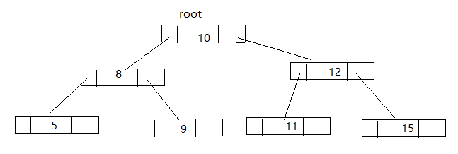 java TreeMap源碼解析詳解