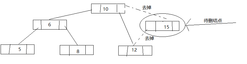 java TreeMap源碼解析詳解