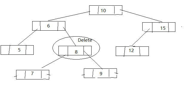 java TreeMap源碼解析詳解