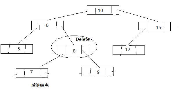 java TreeMap源碼解析詳解