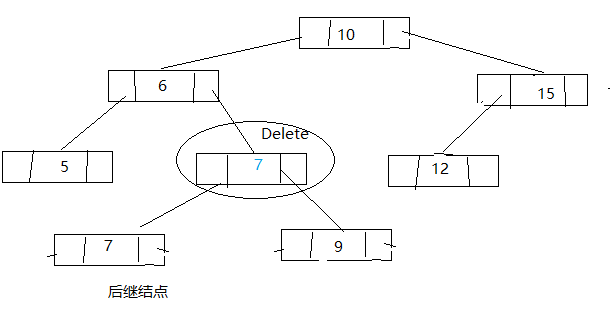 java TreeMap源碼解析詳解