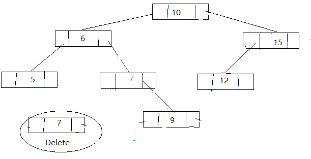 java TreeMap源碼解析詳解