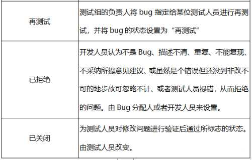 軟件測試中都有哪些Bug基礎(chǔ)知識(shí)