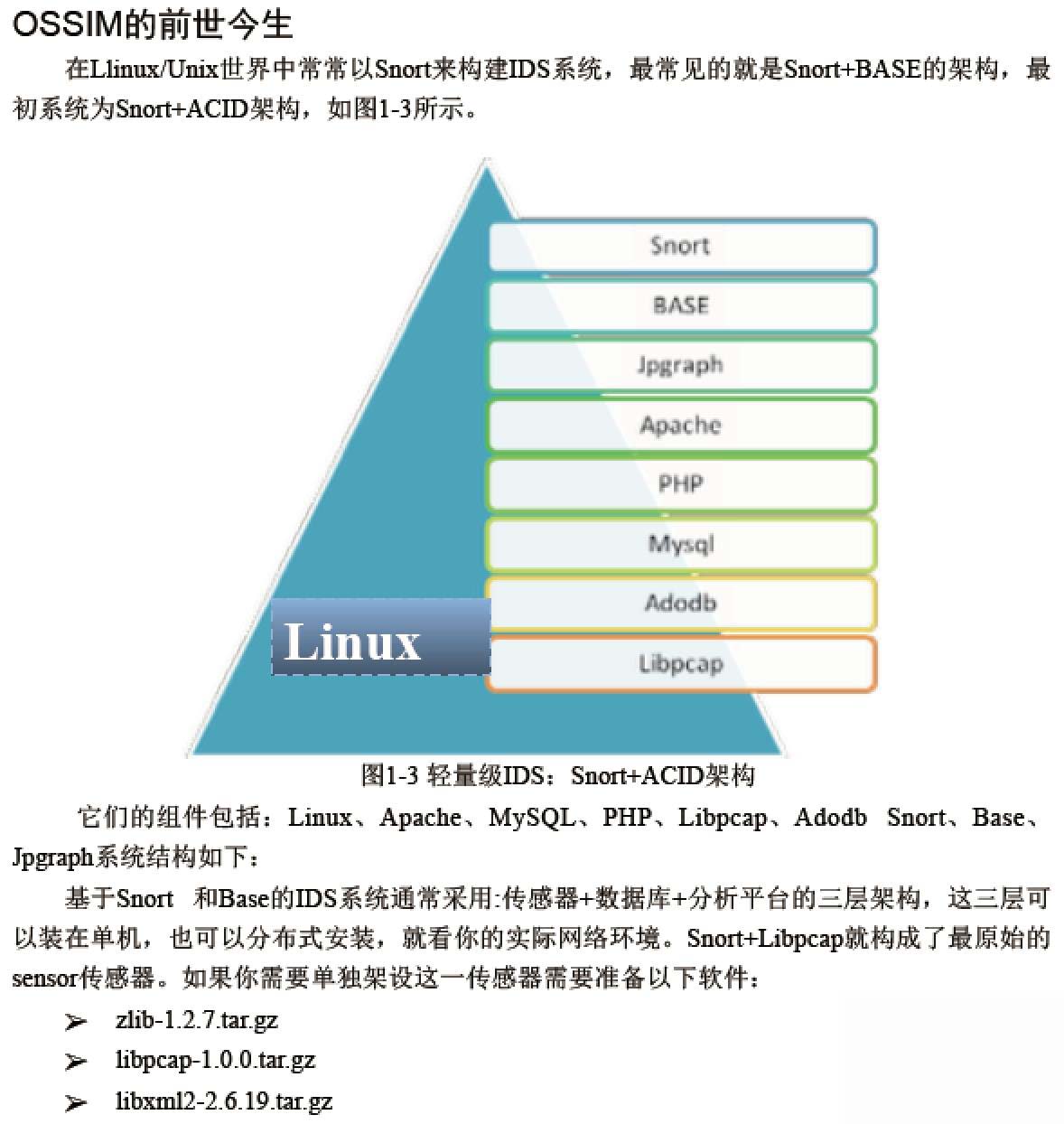 OSSIM的前世今生