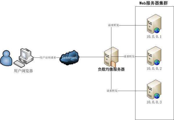 零基礎(chǔ)入門(mén) | Kubernetes 服務(wù)發(fā)現(xiàn)及負(fù)載均衡