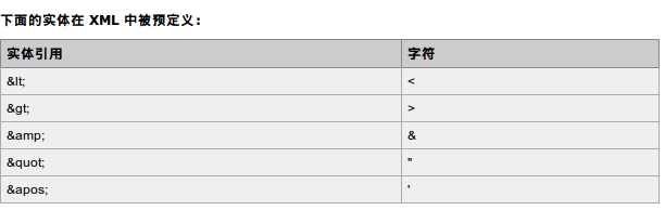 XML中的DTD文檔類型定義詳細(xì)介紹