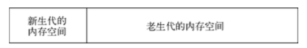 Node.js中GC機(jī)制的示例分析