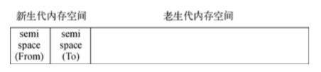 Node.js中GC機(jī)制的示例分析