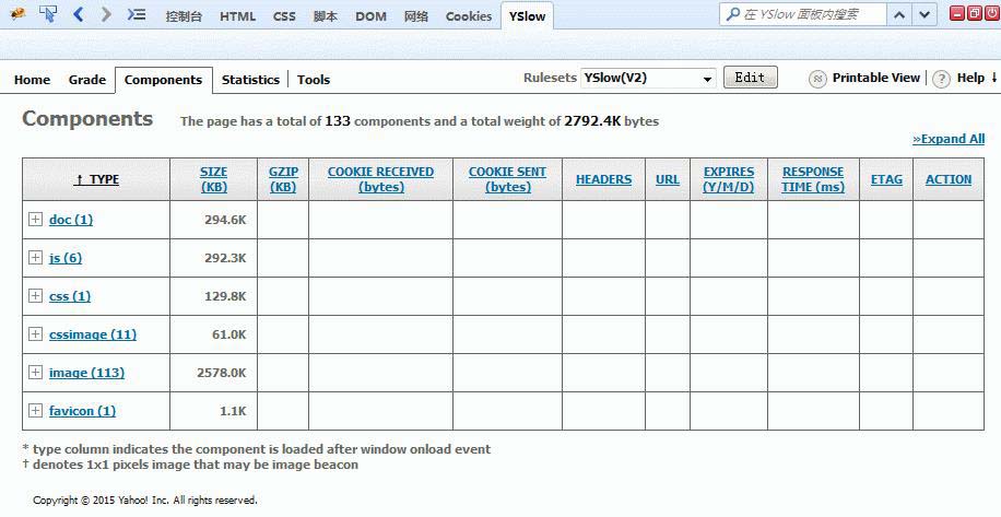 YSlow2.0 分析網(wǎng)頁前端性能