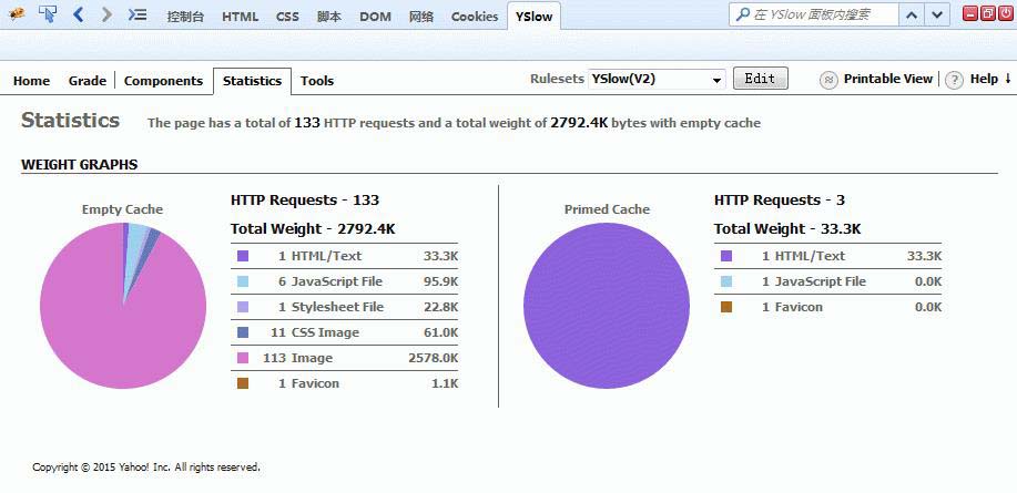 YSlow2.0 分析網(wǎng)頁前端性能