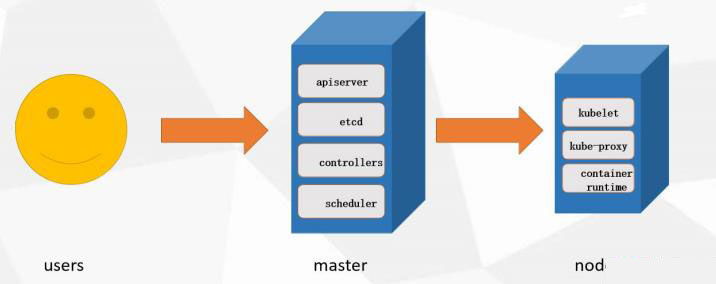 如何進行Kubernetes()minikube的安裝