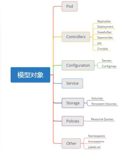 如何進行Kubernetes()minikube的安裝