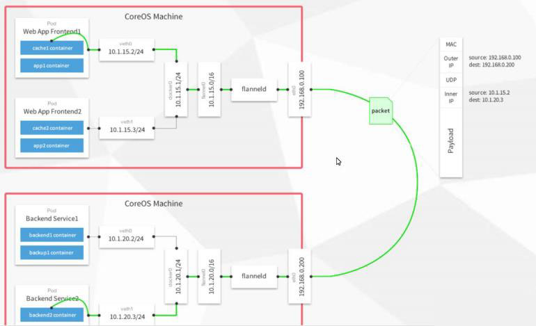 如何進行Kubernetes()minikube的安裝