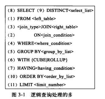 一波騷操作，我把 SQL 執(zhí)行效率提高了 10,000,000 倍