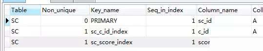 一波騷操作，我把 SQL 執(zhí)行效率提高了 10,000,000 倍