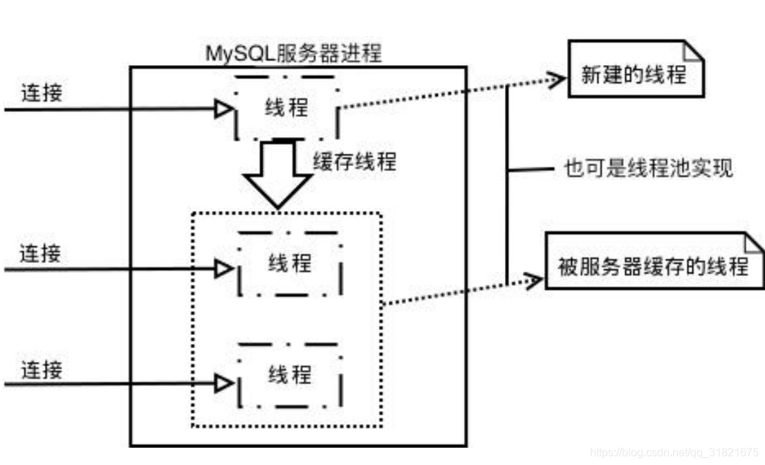 MySQL架構(gòu)與存儲(chǔ)引擎，鎖，事務(wù)，設(shè)計(jì)分析