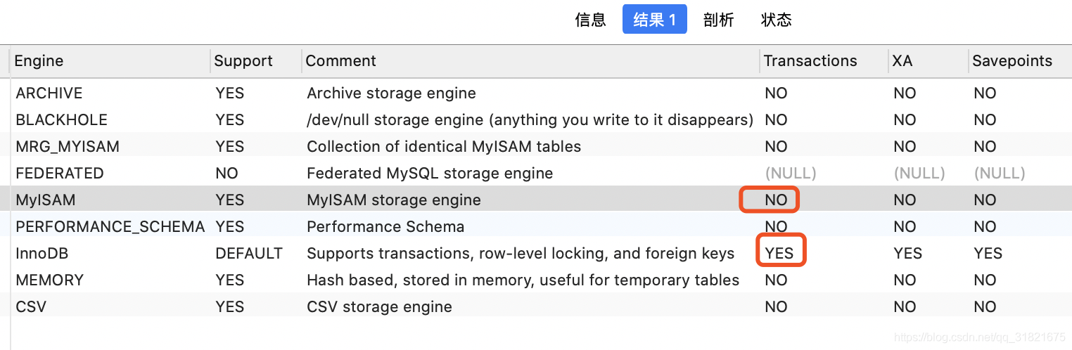 MySQL架構(gòu)與存儲(chǔ)引擎，鎖，事務(wù)，設(shè)計(jì)分析