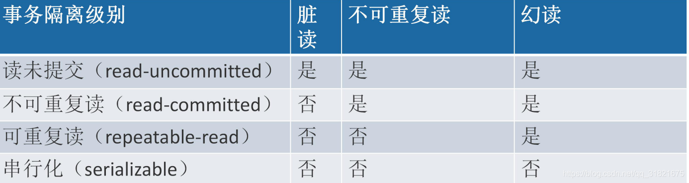 MySQL架構(gòu)與存儲(chǔ)引擎，鎖，事務(wù)，設(shè)計(jì)分析