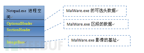 如何實(shí)現(xiàn)Windows 10進(jìn)程鏤空技術(shù)