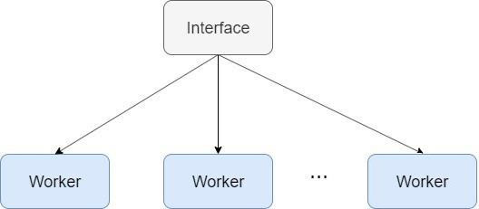 后臺(tái)開(kāi)發(fā)框架UDPServer的工作原理