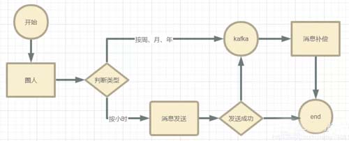 Spring Boot怎么提升服務吞吐量