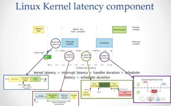 Linux實(shí)時(shí)補(bǔ)丁是否即將合并進(jìn)Linux 5.3