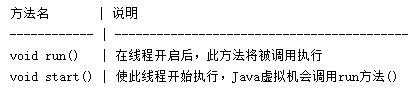 Java進程線程相關(guān)知識點整理