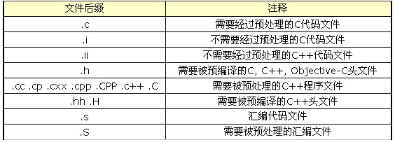 linux程序開發(fā)如何入門