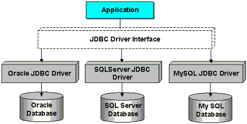 JDBC連接池配置方法是什么